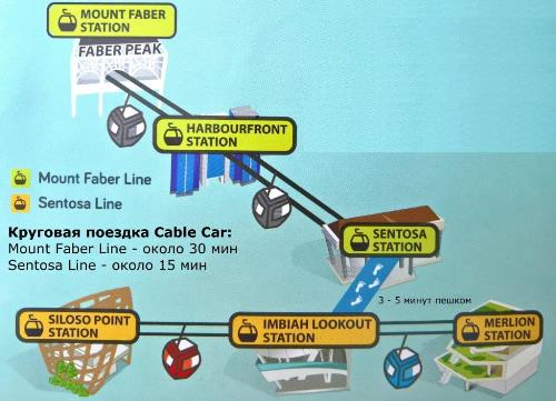 Канатная дорога Singapore Cable Car